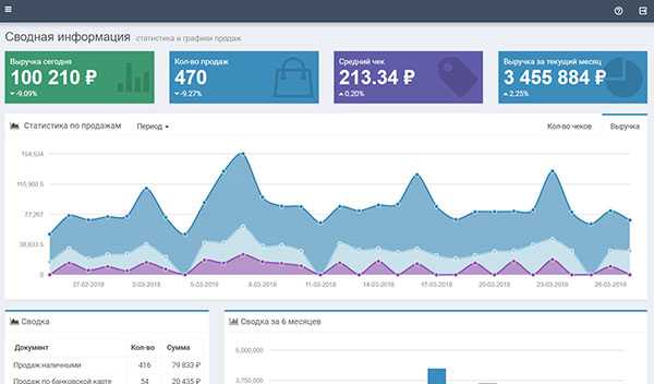 Учет в магазине это просто и легко